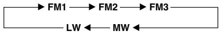 SONY MDX-C8500R - —Функци npoJnCTbIbAHn(ДЯ npOuRpbIbATEJI CDcФункцeH aBTOpCKORO HAnMeHOBaHnФaIIOB nIIN DЯ npOuRpbIbATEJI MD) - 1