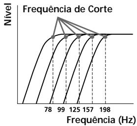 SONY MDX-C8500R - Regular a frequência de corte e oível de volume de saía dos altifalantes frontais/posteriores. - 1