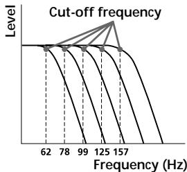 SONY MDX-C8500R - Adjusting the frequency of the subwoofer(s) - 1
