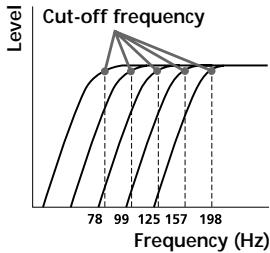 SONY MDX-C8500R - Adjusting the cut-off frequency and the output volume level for the front/rear speakers - 1