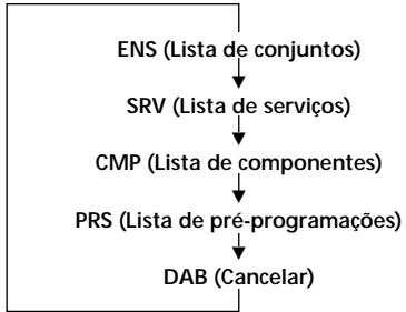SONY MDX-C8500R - Alterar os elementos do visor - 1