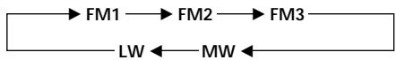 SONY MDX-C8500R - Precaución - 2