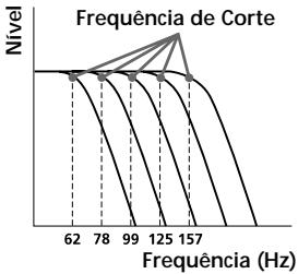 SONY MDX-C8500R - Regular a frequência dos altifalantes secundários de graves - 1