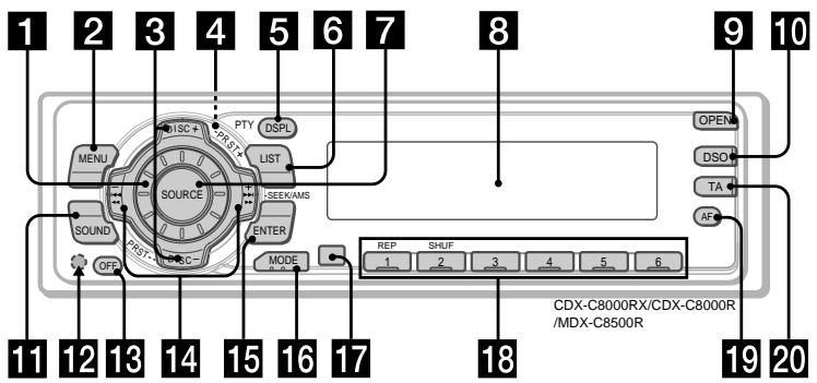 SONY MDX-C8500R - Reglagens placering - 1