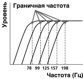 SONY MDX-C8500R - HactpoKa rpaHnUHO qAcTObI N BbIXoHOrO yPoBnA rPOMKocTn IJI npeDnHex/3aDnHex rpOMKOROBopnteJe - 1