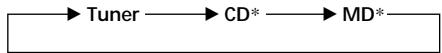 SONY MDX-C8500R - Caution - 1