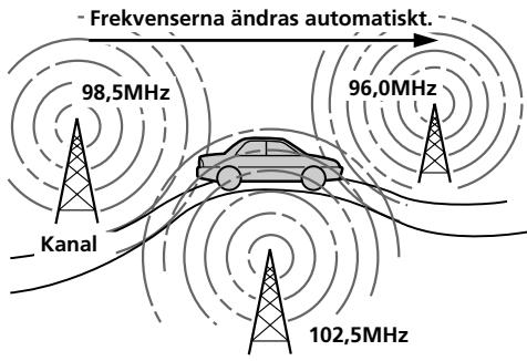 SONY XR-3100R - — Alternativa frekvenser (AF) - 1