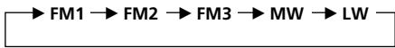 SONY XR-3100R - Press MODE repeatedly to select the band. - 1