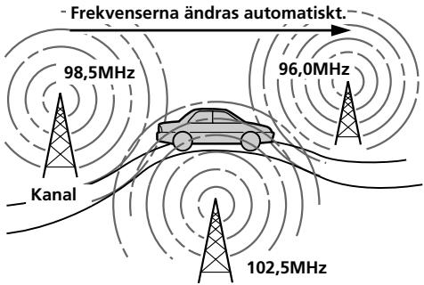SONY XR-5880R - Ställa in somma program automatiskt - 1