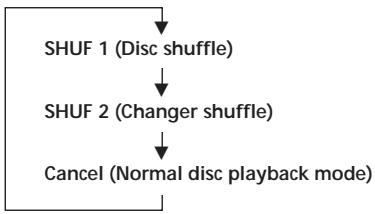 SONY XR-C353 - Playing tracks in random order — Shuffle play - 1