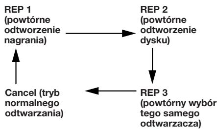 SONY XR-C353 - Powtorne odtwarzanie nagrań Funkcja - 1
