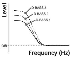 SONY XR-C5109R - Boosting the bass sound — D-bass - 1