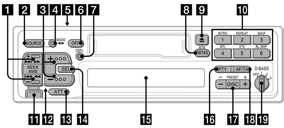 SONY XR-C5109R - Location of controls - 1