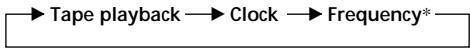 SONY XR-C5109R - Changing the displayed items - 1