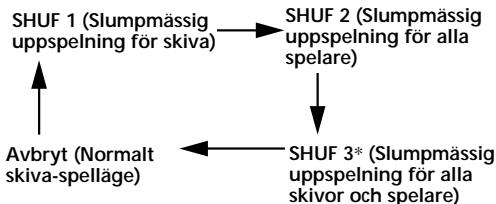 SONY XR-C5109R - Spela upp alla skivor i den aktuella anslutna CD-/MD-spelaren i slumpmässig ordning - 1