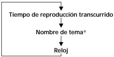 SONY XR-C5109R - Cambio de los elementosmostatados - 1