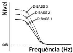 SONY XR-C5109R - D-bass - 1