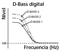 SONY XR-C5109R - Refuerzo de los graves — D-bass - 1