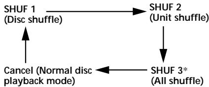 SONY XR-C5109R - To play all the discs in the current connected CD/MD units in random order - 1