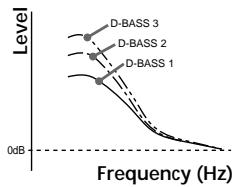SONY XR-C5109R - Boosting the bass sound — D-bass - 2