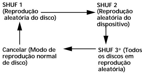 SONY XR-C5109R - Para reproducir todos os discos existentes nos dispositivos de CD ou MDactualmente ligados por ordem aleatoria - 1
