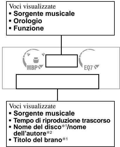 SONY XR-L500 - Voci del display - 1