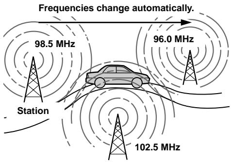 SONY XR-L500 - Automatic retuning for best reception results - 1