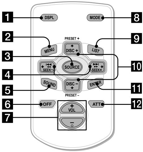 SONY XR-L500 - Touches PRESET (+/-) - 1