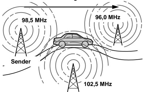 SONY XR-L500 - Automatisches Neueinstellen von Sendern für optimale Empfangsqualität - 1