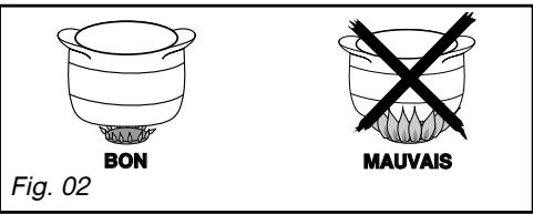 SAUTER STV944B - - RECIPIENTS POUR LES BRULEURS GAZ - 2