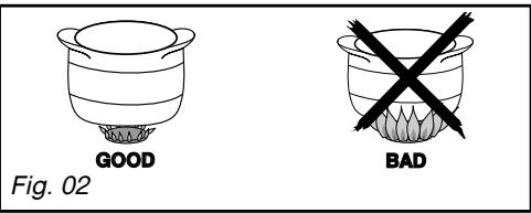 SAUTER STV944B - Warning - 2