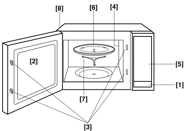 PANASONIC NN-E245WBEPG - Esquema dos Componentes - 1