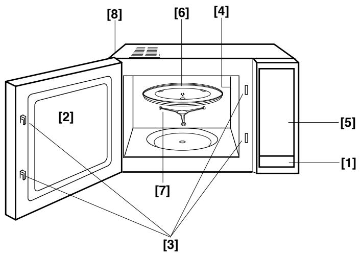 PANASONIC NN-E245WBEPG - Stručný opis Častí rúry - 1