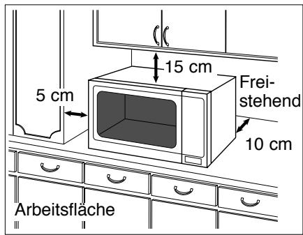 PANASONIC NN-E245WBEPG - Aufstellen auf der Arbeitsfläche: - 1
