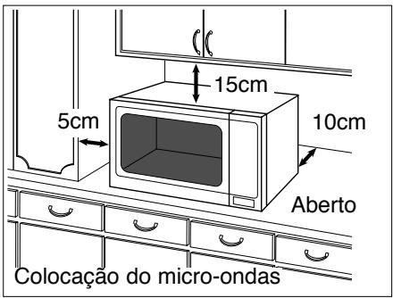 PANASONIC NN-E245WBEPG - Utilização na bancada: - 1
