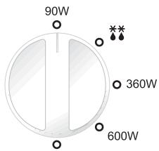 PANASONIC NN-E245WBEPG - Wattage - 1