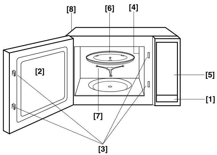 PANASONIC NN-E245WBEPG - Oversigtsdiagram - 1