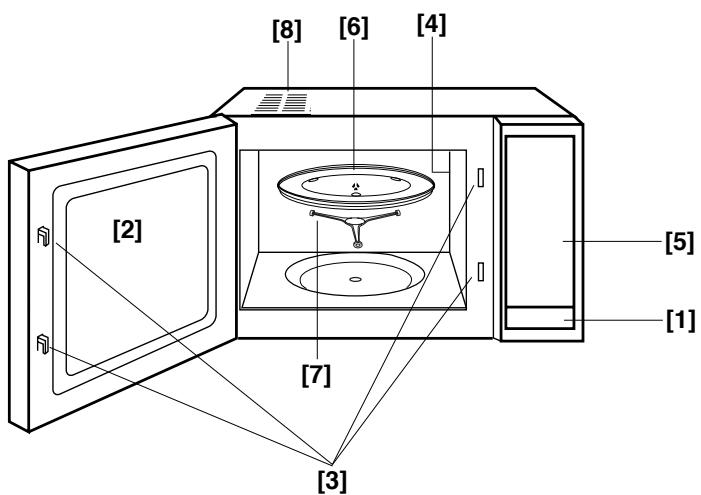 PANASONIC NN-E245WBEPG - Schéma descriptif - 1