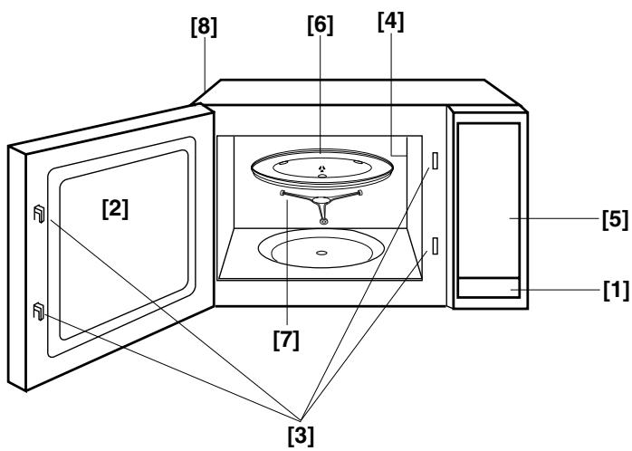 PANASONIC NN-E245WBEPG - Ugnens delar - 1