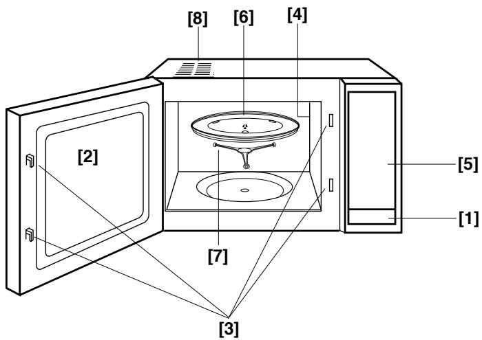 PANASONIC NN-E245WBEPG - De magnetron-oven - 1