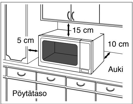 PANASONIC NN-E245WBEPG - Sijoitus poytatasolle: - 1