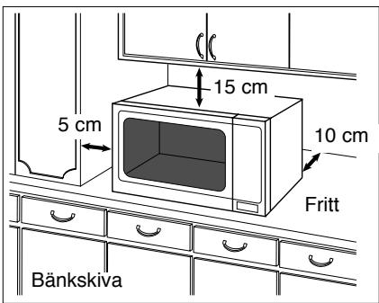 PANASONIC NN-E245WBEPG - Placering ovanp arbetsbänk: - 1