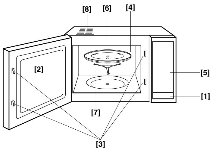 PANASONIC NN-E245WBEPG - Schematische Ansicht - 1