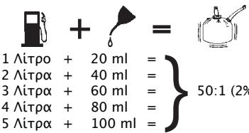 RYOBI RBC30SBSA - NPOEIIOIHsH - 1