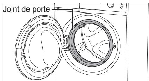 PANASONIC NA-140XS1 - Pour éviter d'endommager le lave-linge et d'abimer le linge - 3