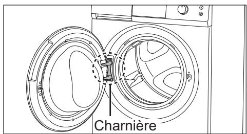 PANASONIC NA-140XS1 - Pour éviter les blessures ou brulures - 1