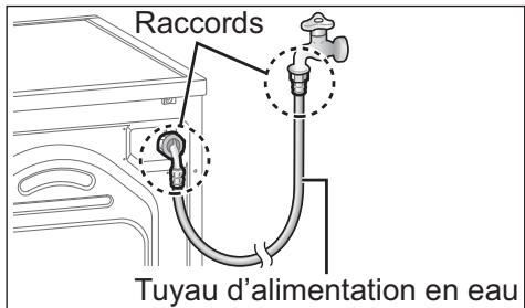 PANASONIC NA-140XS1 - Si le tuyau d'alimentation en eau est gelé - 1