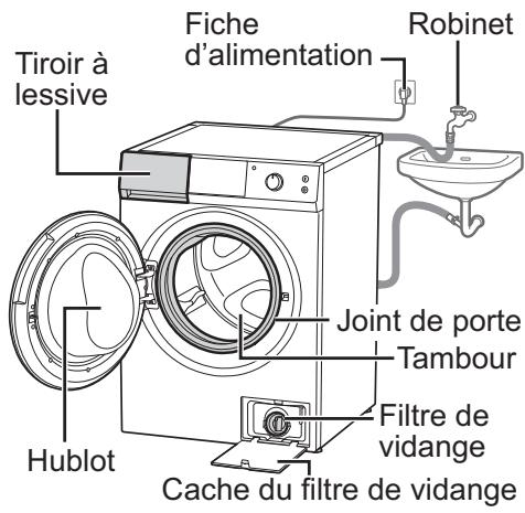 PANASONIC NA-140XS1 - Entretien (suite) - 1