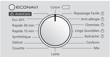 PANASONIC NA-140XS1 - Sélectionner le programme « Coton » - 1