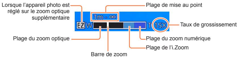 PANASONIC TZ70 - Déplacer la commande de zoom - 3